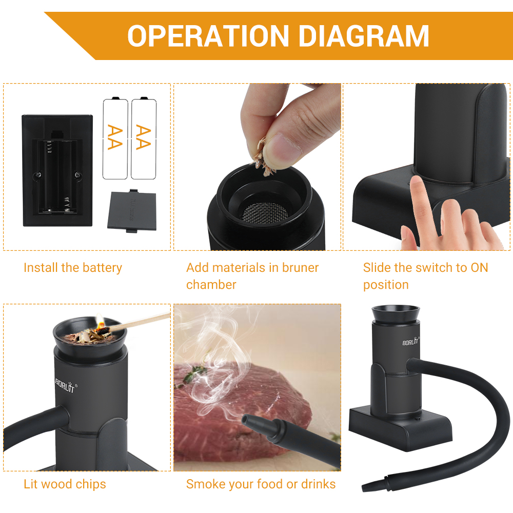 BORUiT SK305 Smoke Infuser Por – Smoking Gun Kit recenzja i cena