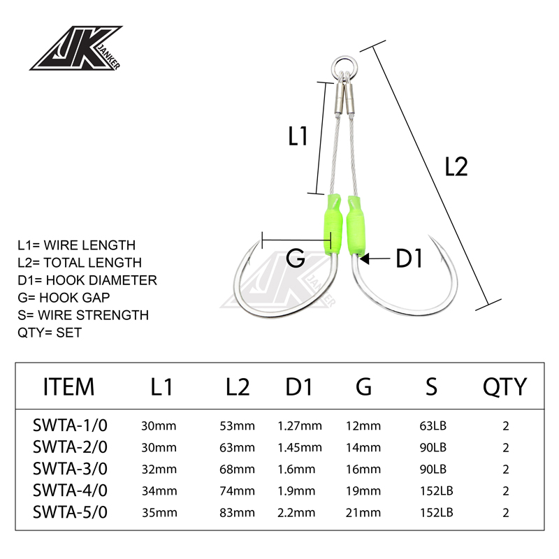 JK 5packs Sea Fishing Hook Ste – Jigger Double Sided recenzja i cena