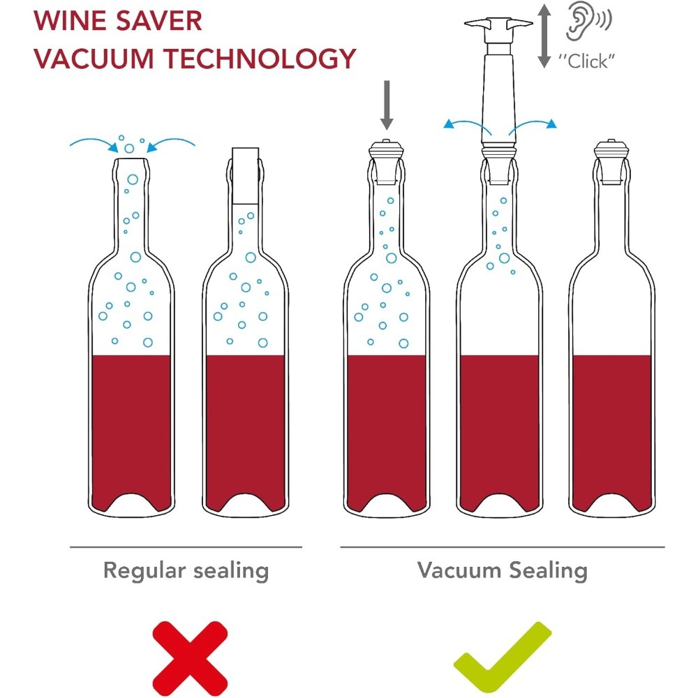 4Vacuum Stoppers Wine Preserva – Wine Preservation Pump recenzja i cena