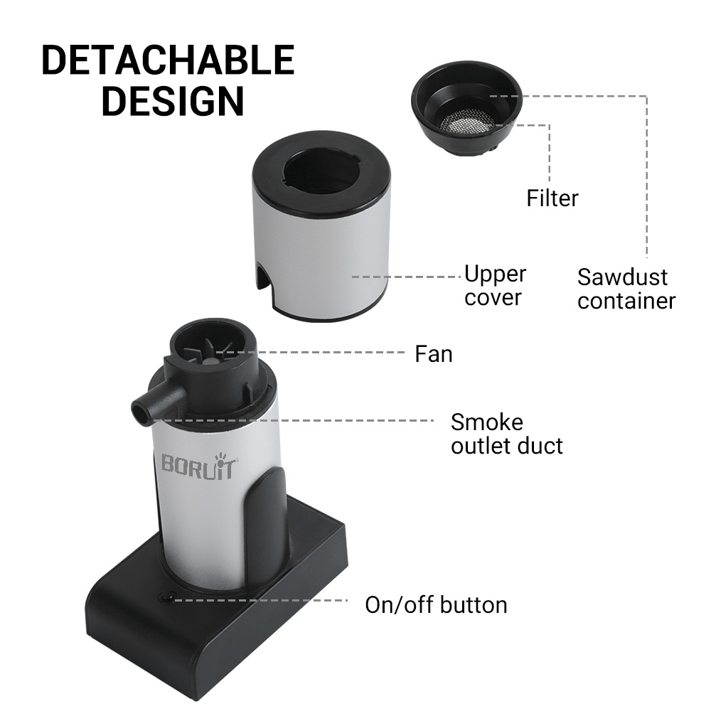 BORUiT Portable Molecular Cuis – Smoking Gun Kit recenzja i cena
